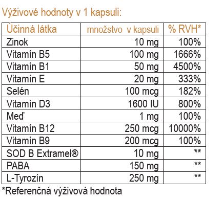 Vitistop tablety zlozenie