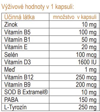 Vitistop zlozenie