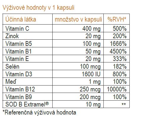 Vitistop tablety