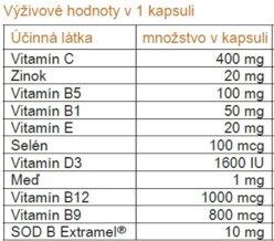 vitistop