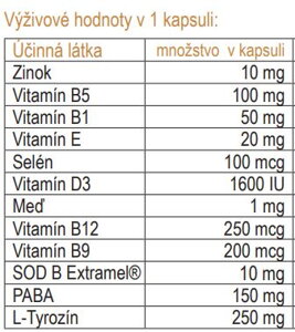 Vitistop zlozenie