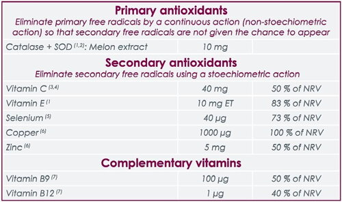 Vitix tablety ingrediencie